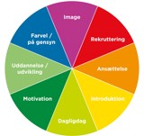HR Hjulet HR Hjulet